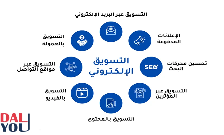 أهمية-استراتيجيات-التسويق-الالكتروني