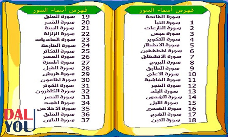 ترتيب سور القرآن حسب الفهرس