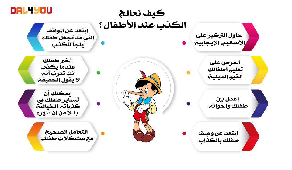 كيف نعالج الكذب عند الأطفال؟
