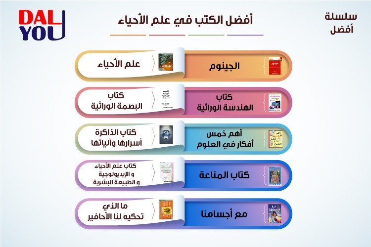 بحث عن مادة الاحياء