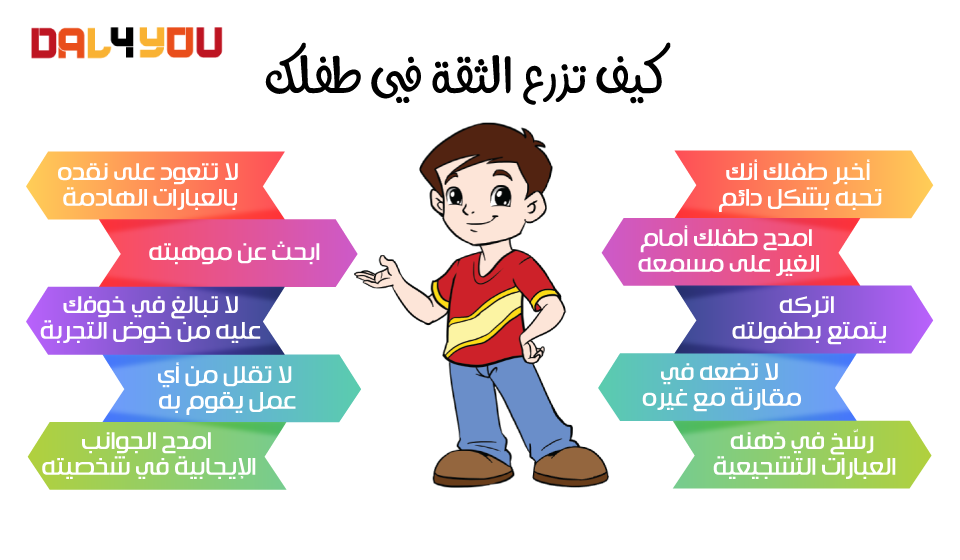 كيف تزرع الثقة باسمك