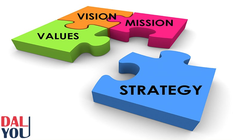 أهداف التخطيط الاستراتيجي