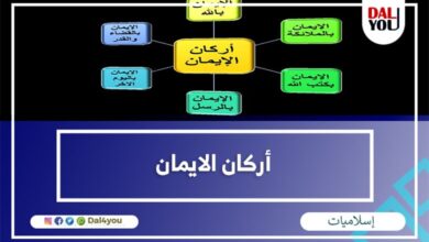 أركان الإيمان