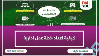 كيفية إعداد خطة عمل إدارية