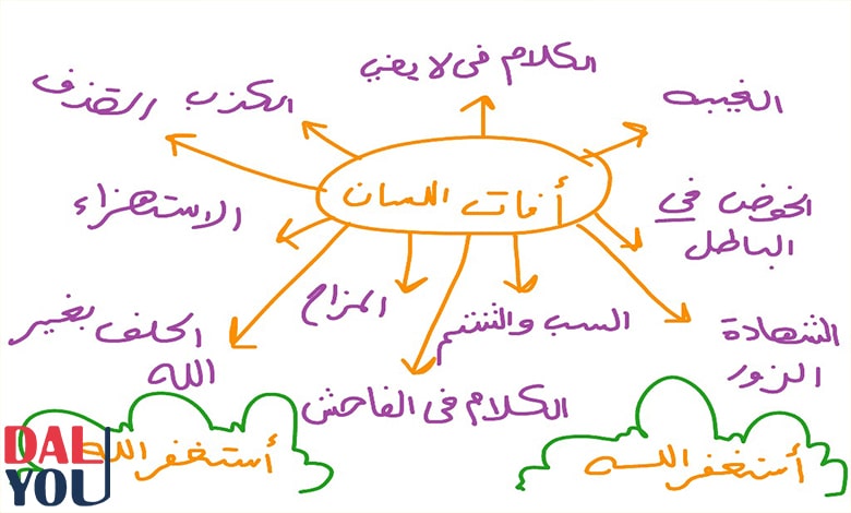عدد خمس من آفات اللسان عدد خمس من آفات اللسان