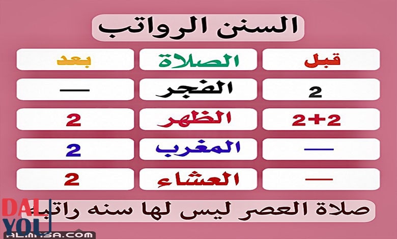 كيفية صلاة السنن الرواتب كيفية صلاة السنن الرواتب