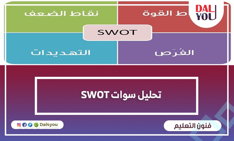 تحليل سوات SWOT