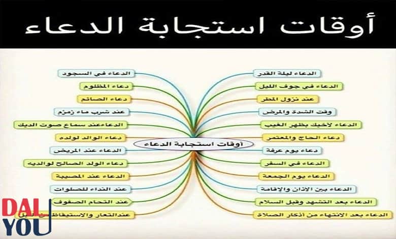 ما الوقت الذي لا يرد فيها الدعاء؟