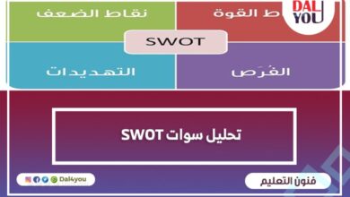 تحليل سوات SWOT