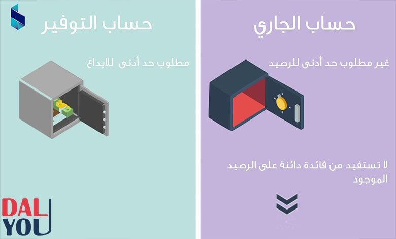 الفرق بين الحساب الجاري وحساب التوفير الفرق بين الحساب الجاري وحساب التوفير