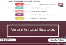 خطوات بسيطة لحساب زكاة الذهب بدقة